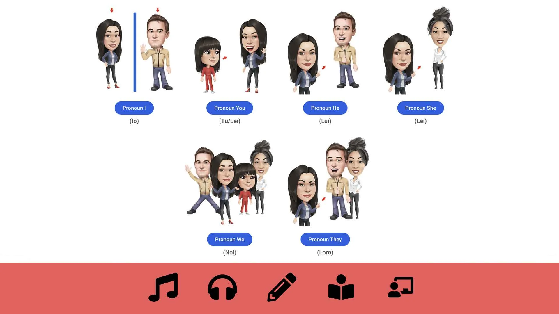 english-italian-pronouns-course
